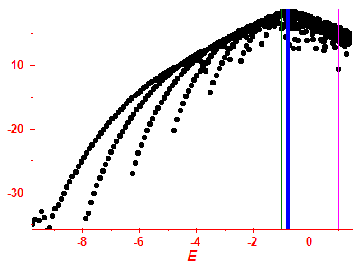 Strength function log